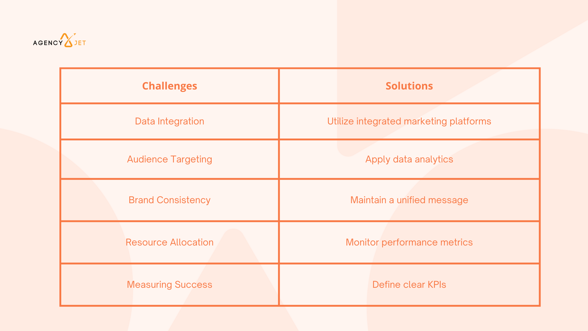 What has Led to the Increased Attention on Multichannel Marketing?